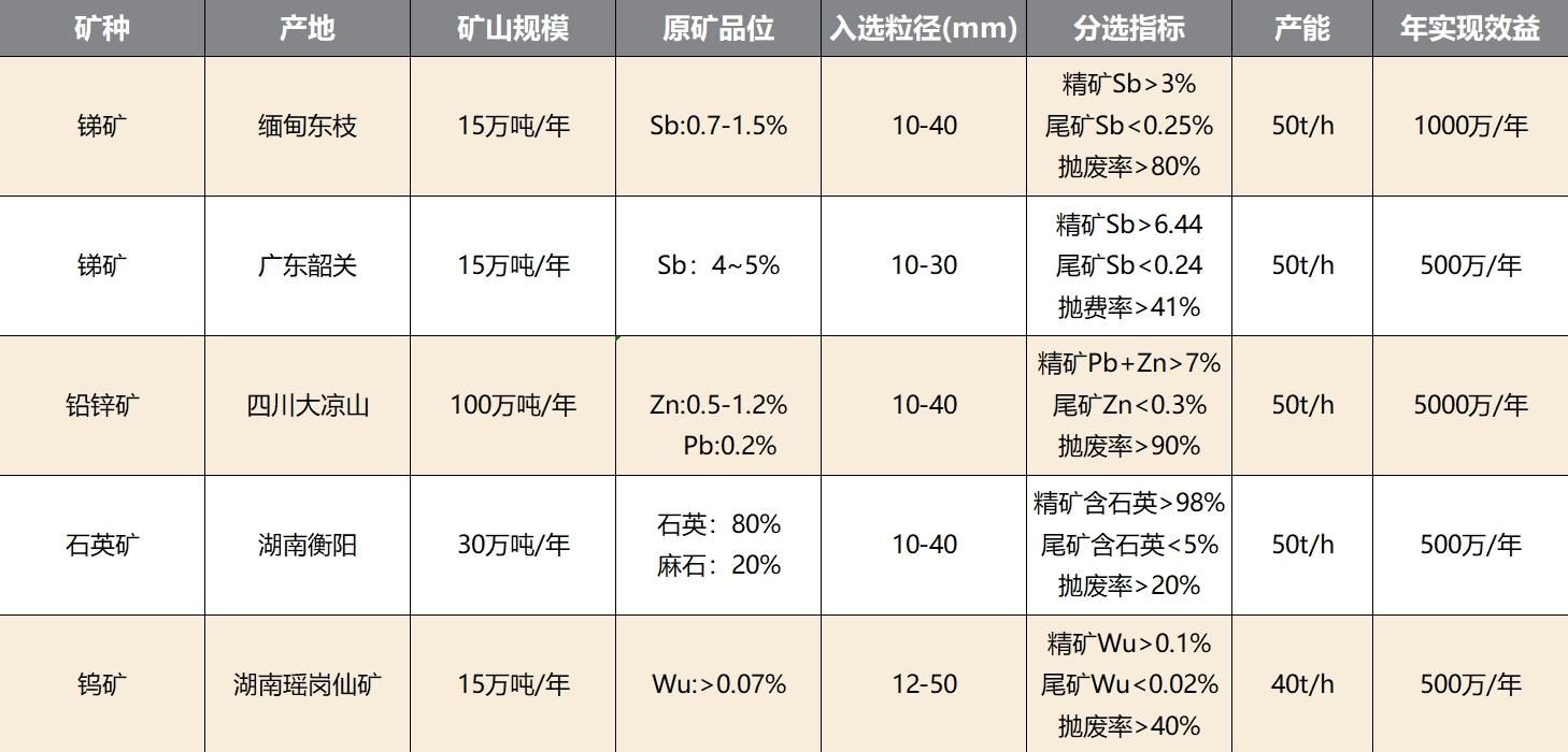 案例