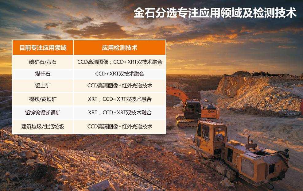 助力尾矿处理与资源回收