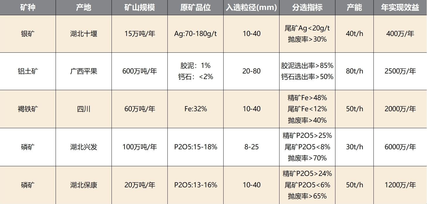 案例