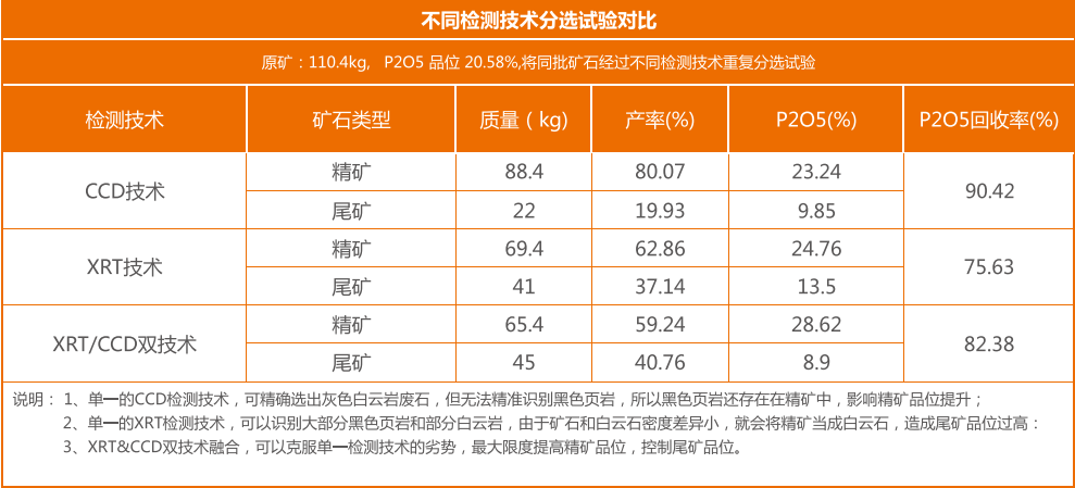 提高选矿效率与质量